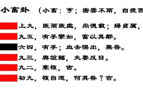 季謙先生：小畜卦